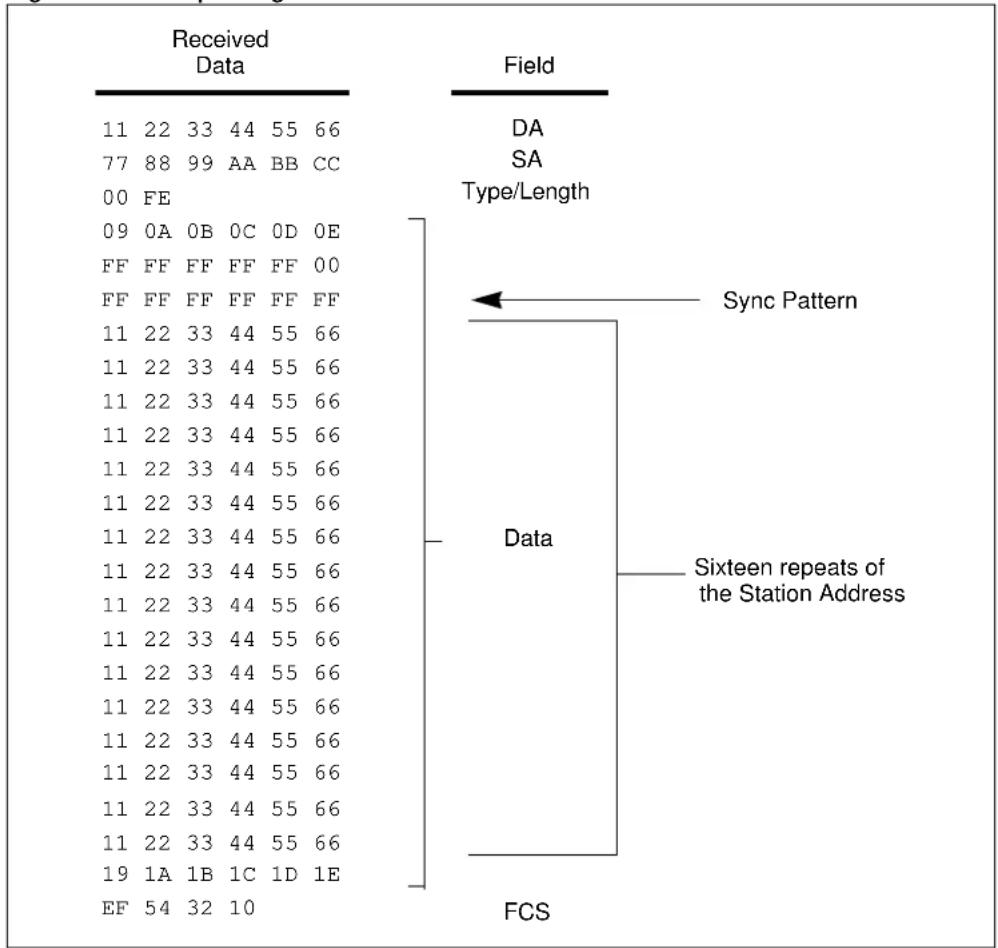 Microchip PIC32MX675F256H - MAGIC PACKET™ ACCEPTANCE FILTER - 1