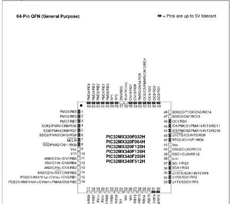 Microchip PIC32MX420F032H - PIC32MX3XX/4XX - 1