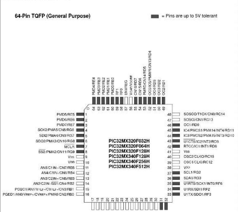 Microchip PIC32MX420F032H - PIC32MX3XX/4XX - 1