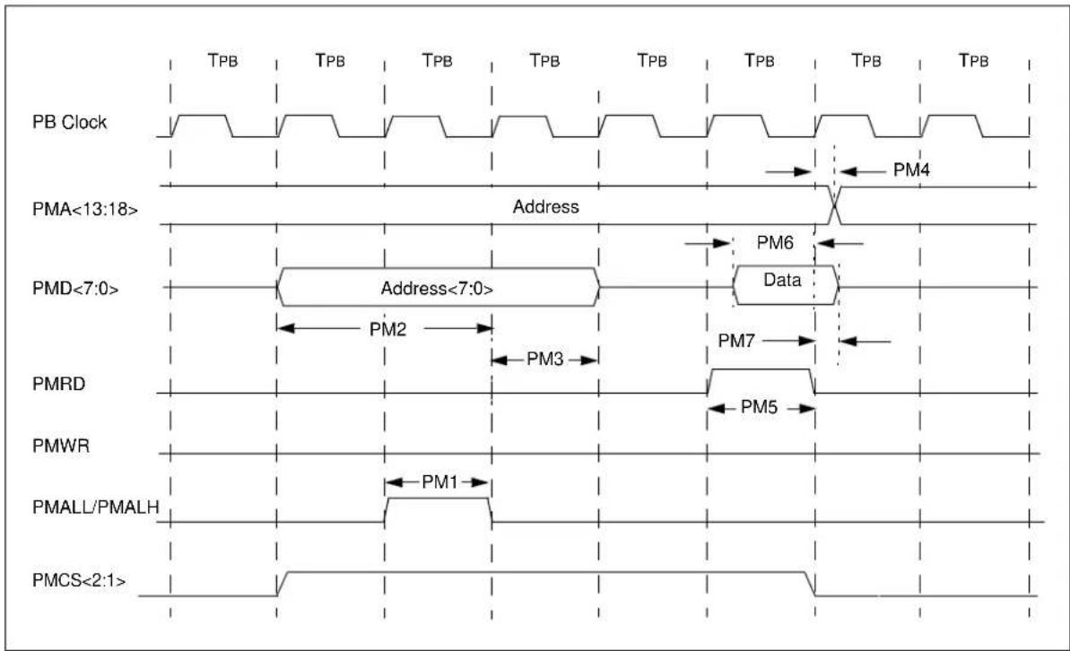 Microchip PIC32MX420F032H - AC Characteristics and Timing Parameters - 27