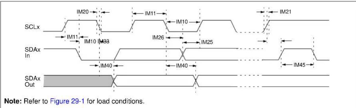 Microchip PIC32MX420F032H - AC Characteristics and Timing Parameters - 18