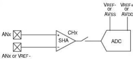 Microchip PIC32MX440F128L - AC Characteristics and Timing Parameters - 23