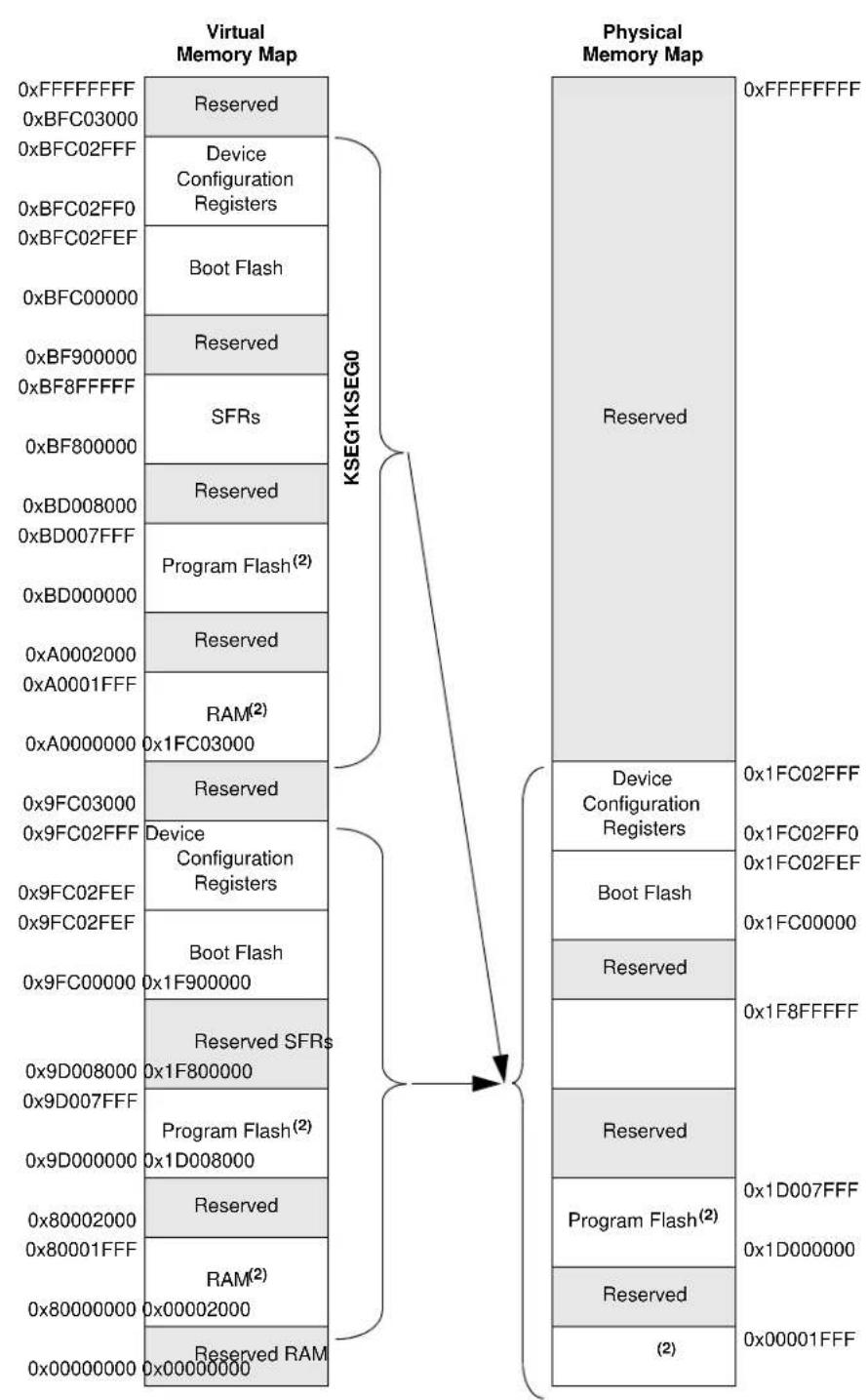 Microchip PIC32MX440F128L - PIC32MX3XX/4XX Memory Layout - 1