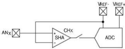 Microchip PIC32MX440F128L - AC Characteristics and Timing Parameters - 21