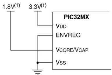 Microchip PIC32MX440F128L - FIGURE 26-2: CONNECTIONS FOR THE ON-CHIP REGULATOR - 2