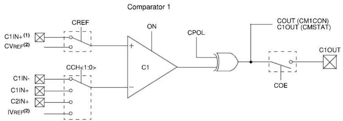 Microchip PIC32MX440F128L - COMPARATOR - 1