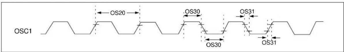 Microchip PIC32MX440F128L - AC Characteristics and Timing Parameters - 3