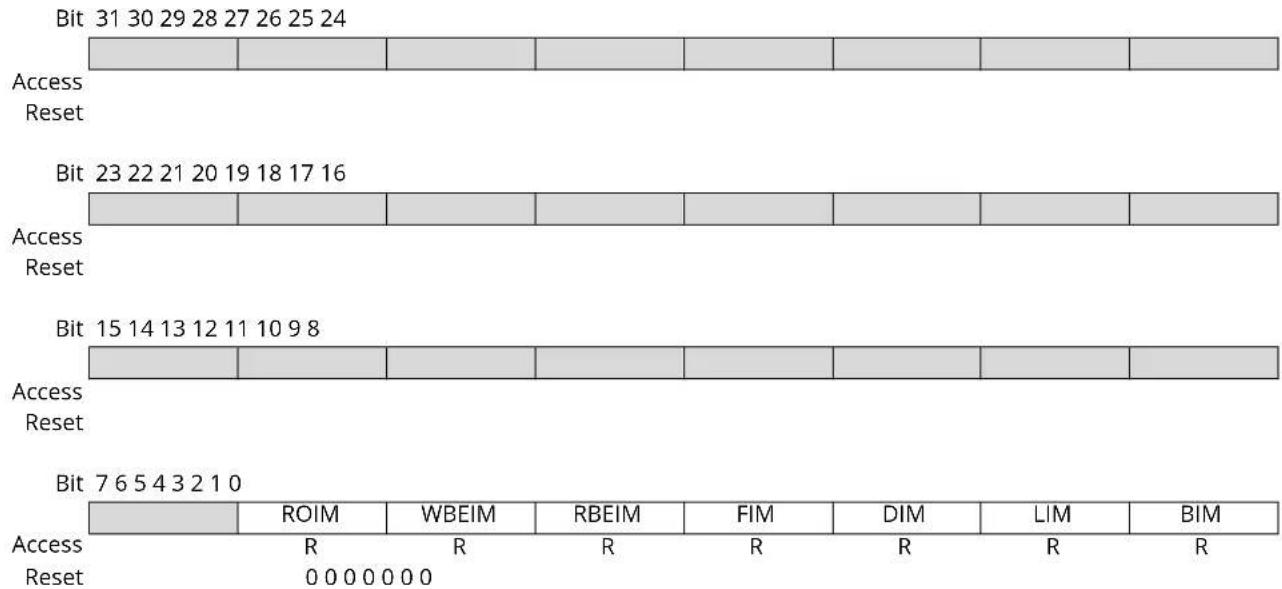 Microchip ATSAME70J21 - XDMAC Channel x Interrupt Mask Register [x = 0..6] - 1