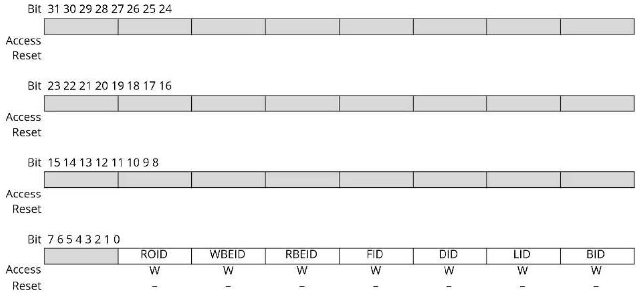 Microchip ATSAME70J21 - XDMAC Channel x Interrupt Disable Register [x = 0..6] - 1