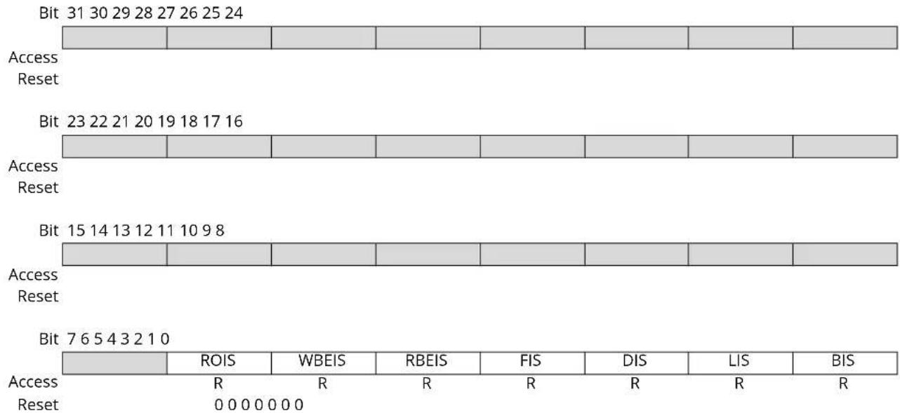 Microchip ATSAME70J21 - XDMAC Channel x Interrupt Status Register [x = 0..6] - 1