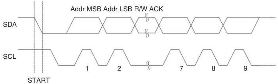 Microchip AT89LP3240 - Address Packet Format - 1