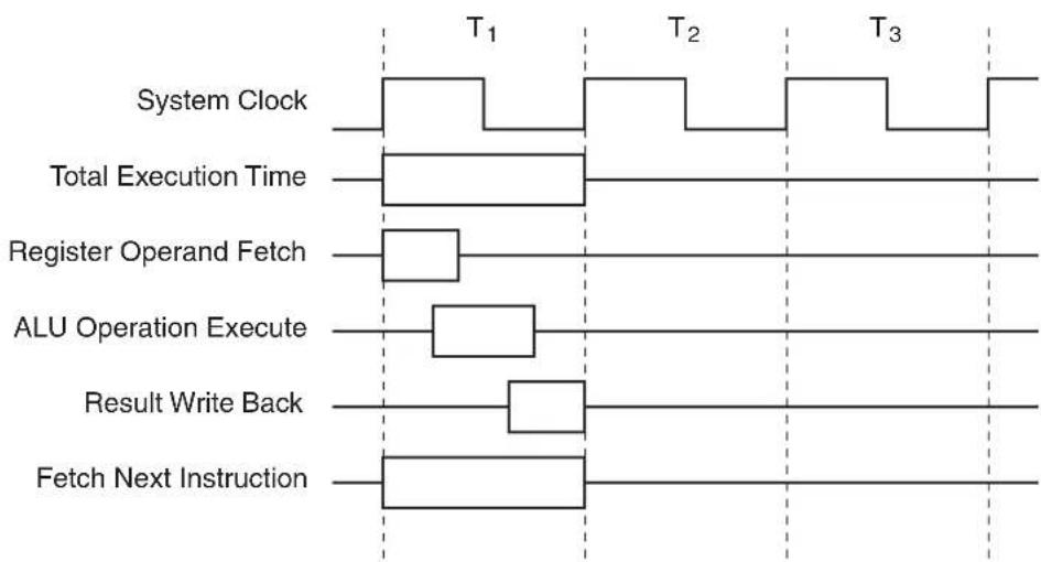 Microchip AT89LP3240 - Enhanced CPU - 2