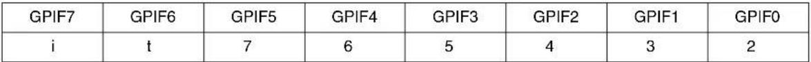 Microchip AT89LP3240 - General-purpose Interrupts - 5