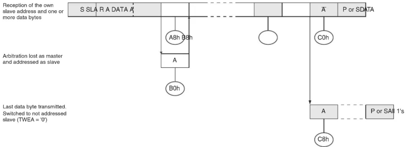 Microchip AT89LP3240 - Slave Transmitter Mode - 1
