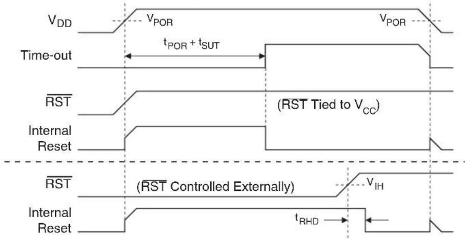 Microchip AT89LP3240 - Power-on Reset - 1