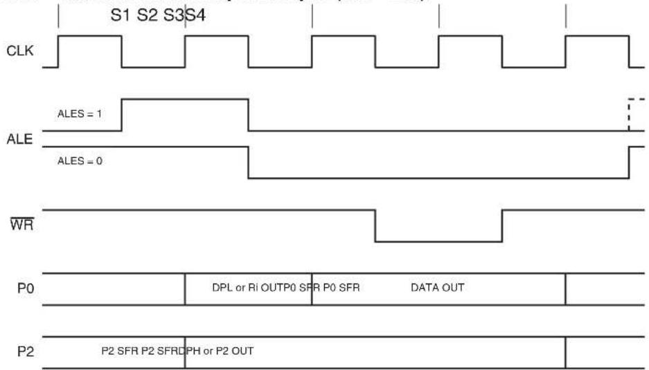Microchip AT89LP3240 - External Memory Interface - 3