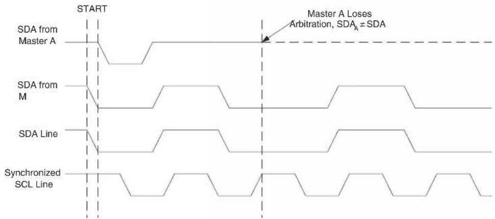 Microchip AT89LP3240 - Multi-master Bus Systems, Arbitration and Synchronization - 2
