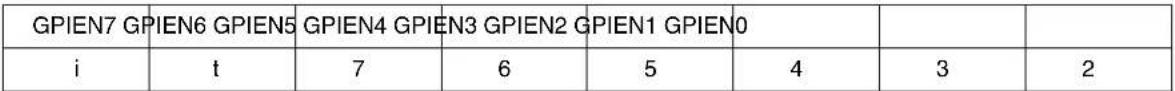 Microchip AT89LP3240 - General-purpose Interrupts - 4