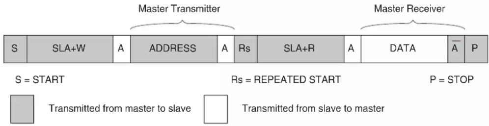 Microchip AT89LP3240 - Combining Several TWI Modes - 1