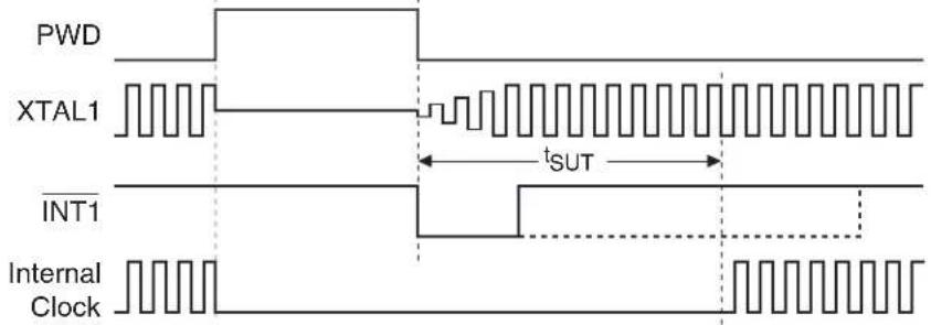 Microchip AT89LP3240 - Interrupt Recovery from Power-down - 1