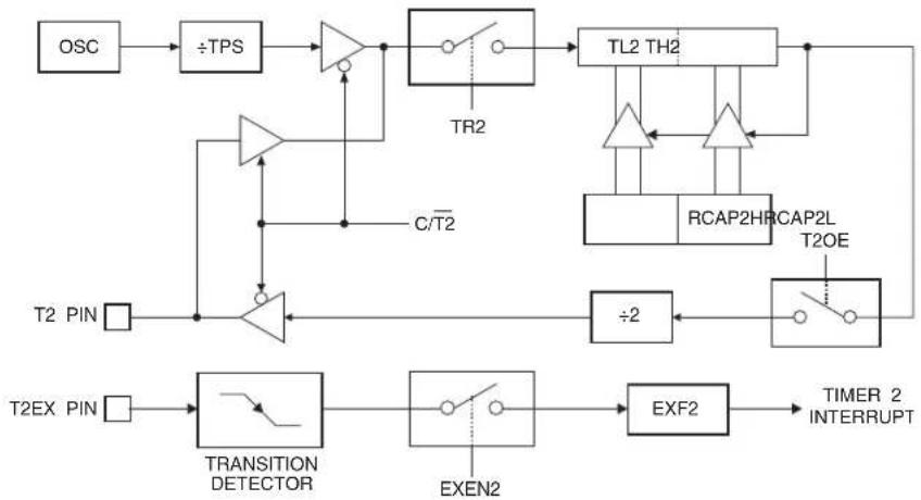 Microchip AT89LP3240 - Frequency Generator (Programmable Clock Out) - 1