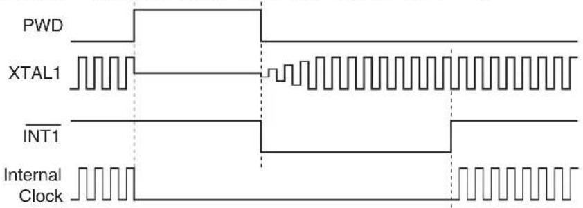 Microchip AT89LP3240 - Interrupt Recovery from Power-down - 2