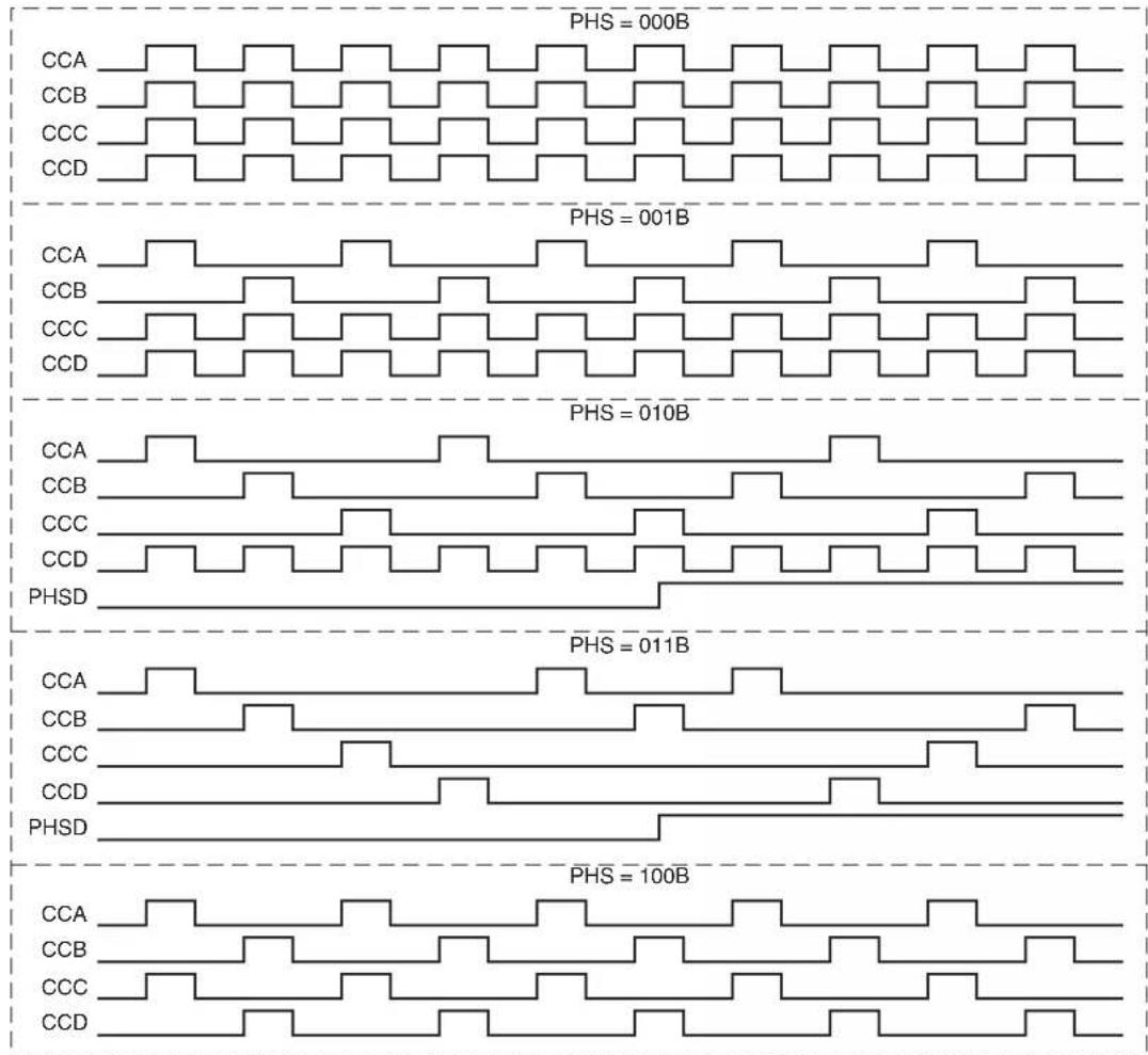 Microchip AT89LP3240 - Multi-Phasic PWM - 3