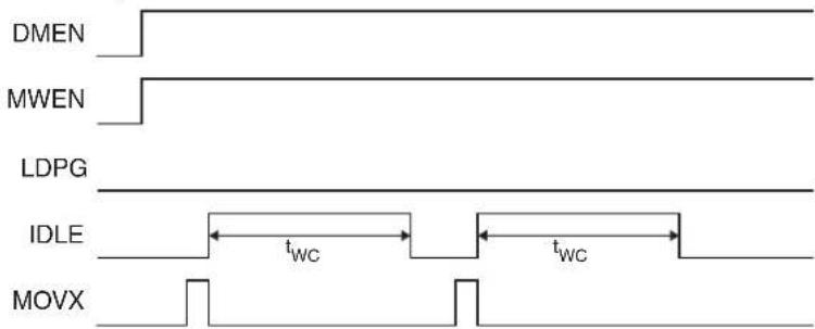 Microchip AT89LP3240 - Write Protocol - 2