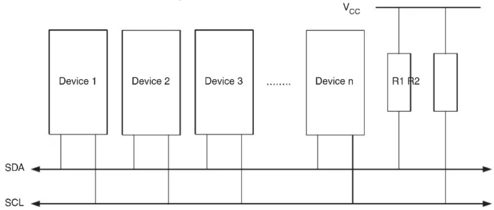Microchip AT89LP3240 - Two-Wire Serial Interface - 1