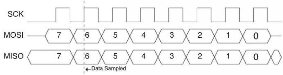 Microchip AT89LP3240 - Serial Peripheral Interface - 1