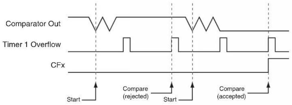 Microchip AT89LP3240 - Comparator Interrupt Debouncing - 1
