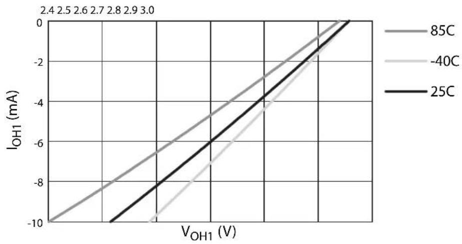 Microchip AT89LP3240 - Push-Pull Output - 1