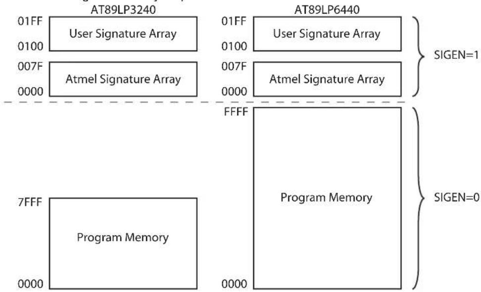 Microchip AT89LP3240 - SIG - 1