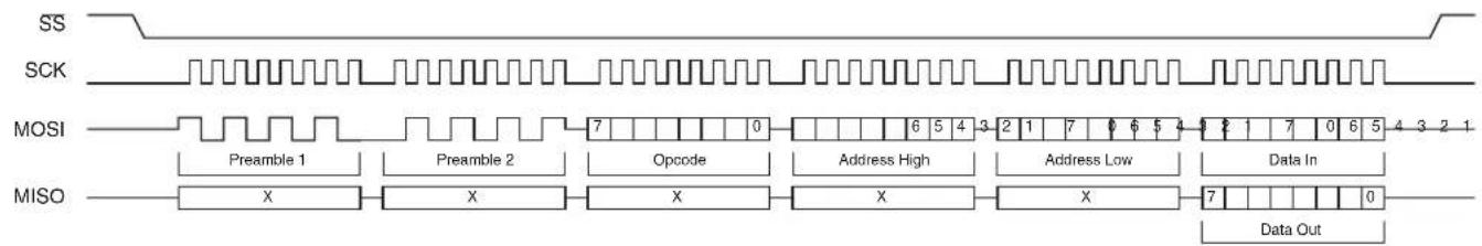 Microchip AT89LP3240 - Command Format - 2