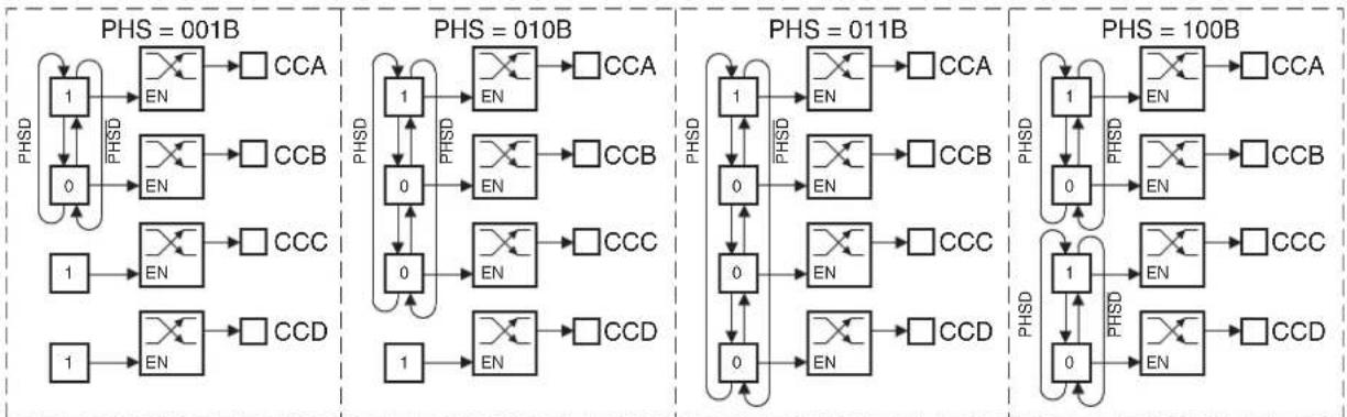 Microchip AT89LP3240 - Multi-Phasic PWM - 1