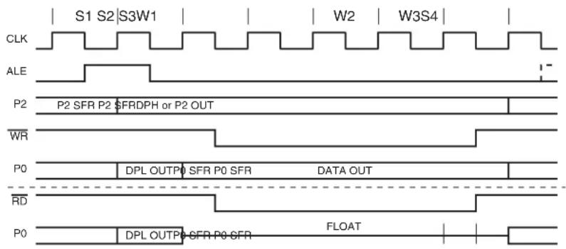 Microchip AT89LP3240 - External Memory Interface - 7