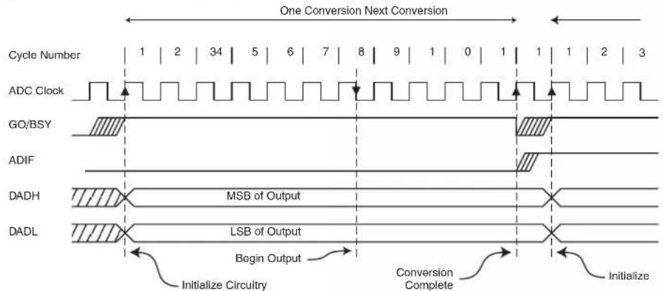 Microchip AT89LP3240 - DAC Operation - 1