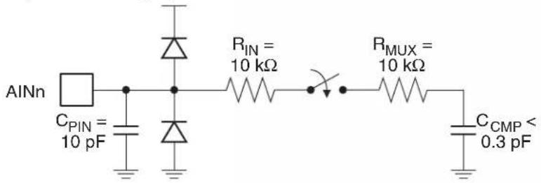 Microchip AT89LP3240 - Analog Input Muxes - 1