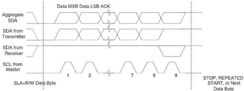Microchip AT89LP3240 - Data Packet Format - 1