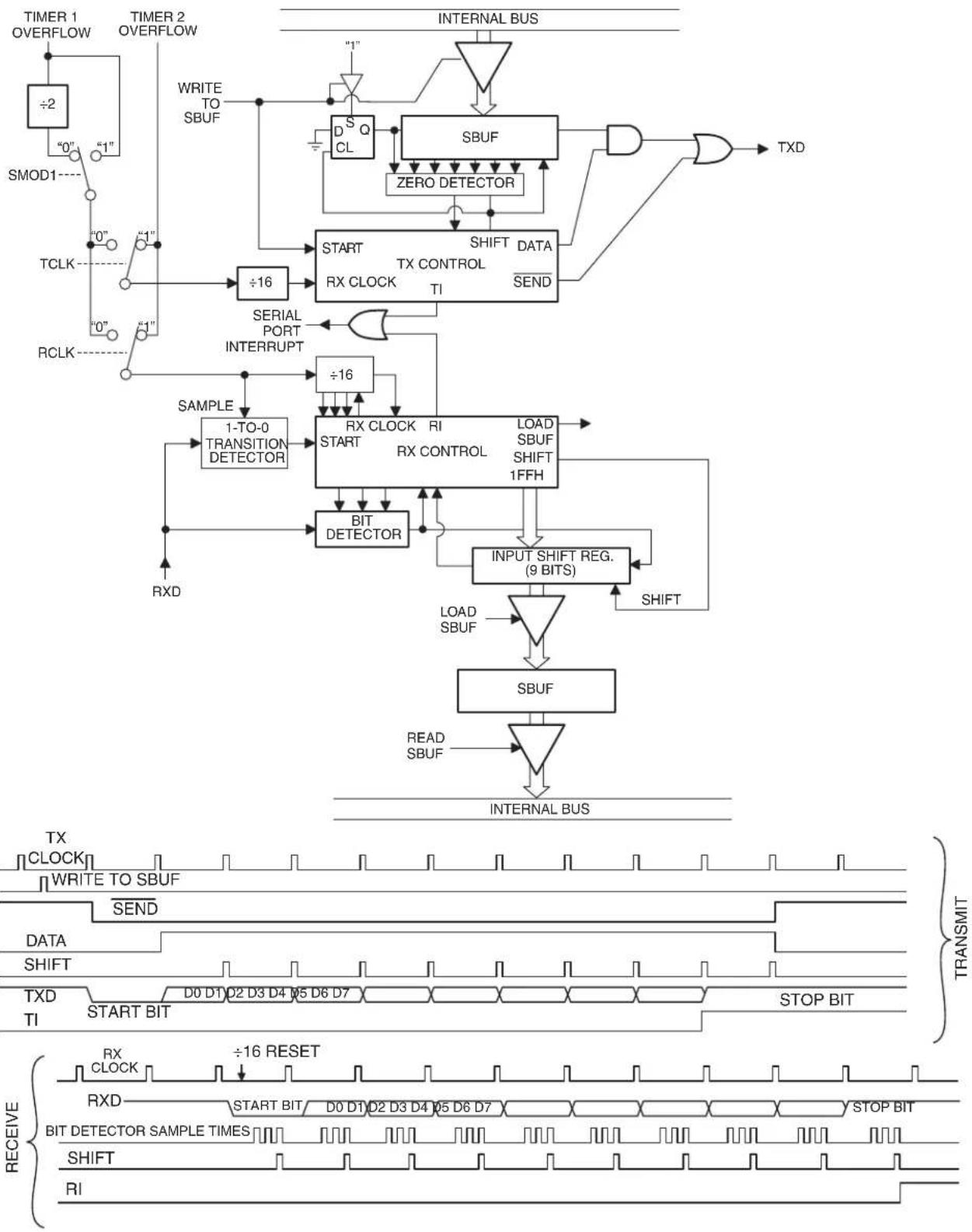 Microchip AT89LP3240 - More About Mode 1 - 1