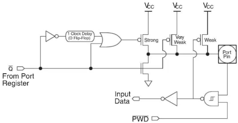 Microchip AT89LP3240 - Quasi-bidirectional Output - 1