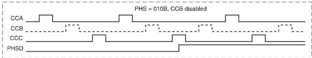Microchip AT89LP3240 - Multi-Phasic PWM - 2
