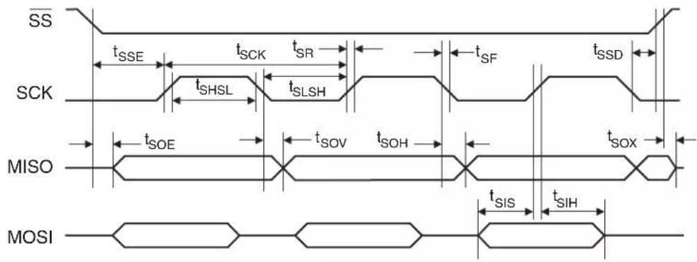 Microchip AT89LP3240 - Serial Peripheral Interface - 2