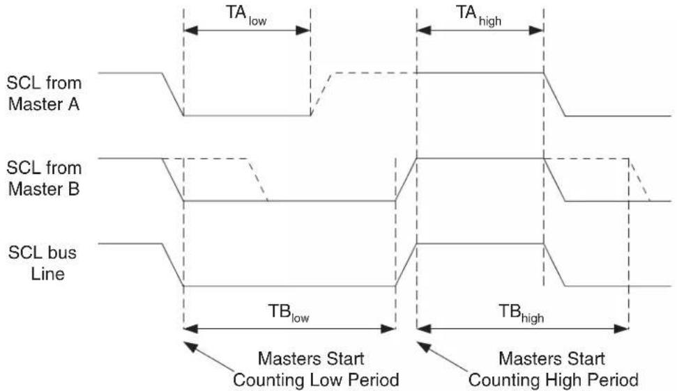 Microchip AT89LP3240 - Multi-master Bus Systems, Arbitration and Synchronization - 1