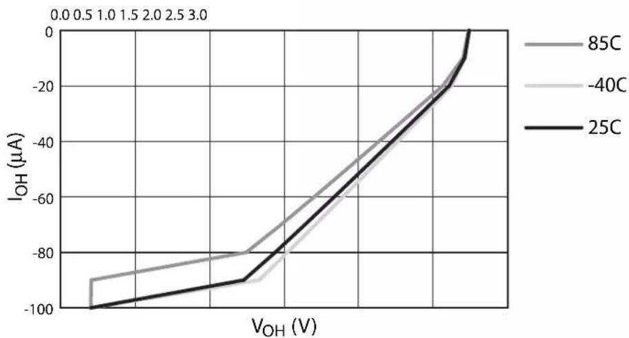 Microchip AT89LP3240 - Quasi-Bidirectional Output - 1