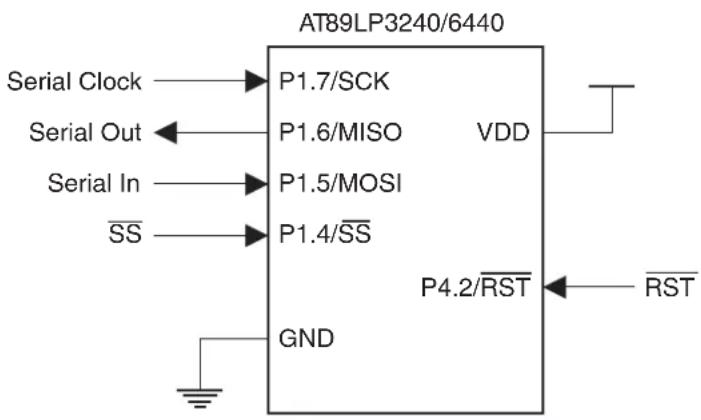 Microchip AT89LP3240 - Physical Interface - 1
