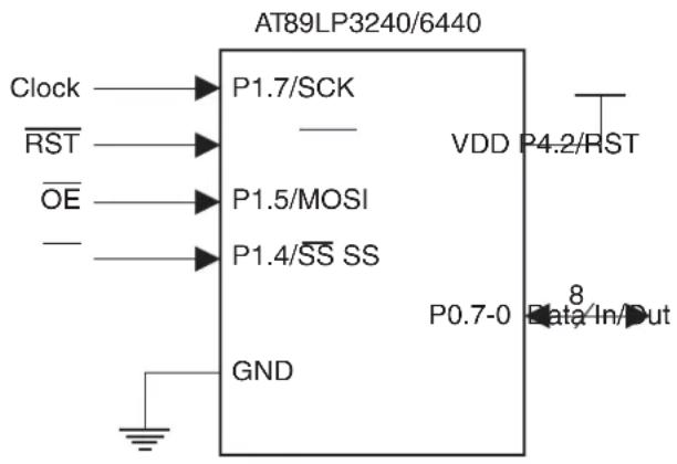 Microchip AT89LP3240 - Physical Interface - 2
