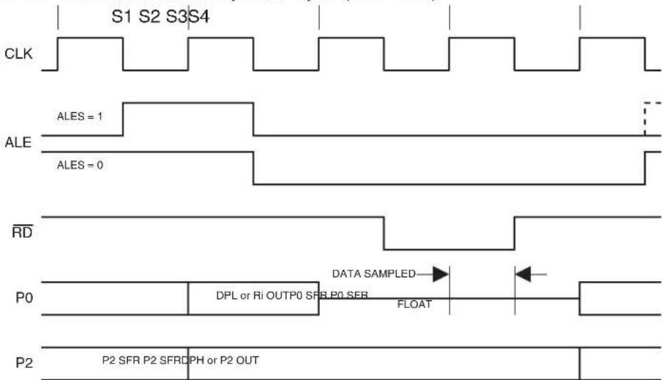 Microchip AT89LP3240 - External Memory Interface - 4
