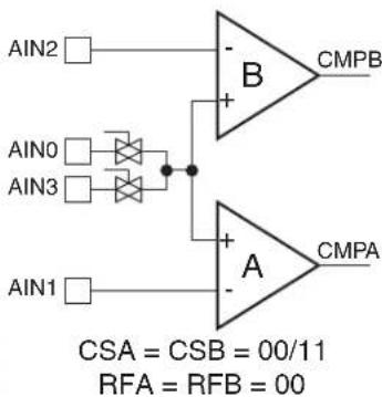 Microchip AT89LP3240 - Comparator Interrupt Debouncing - 7