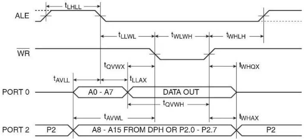 Microchip AT89LP3240 - External Data Memory Characteristics - 2